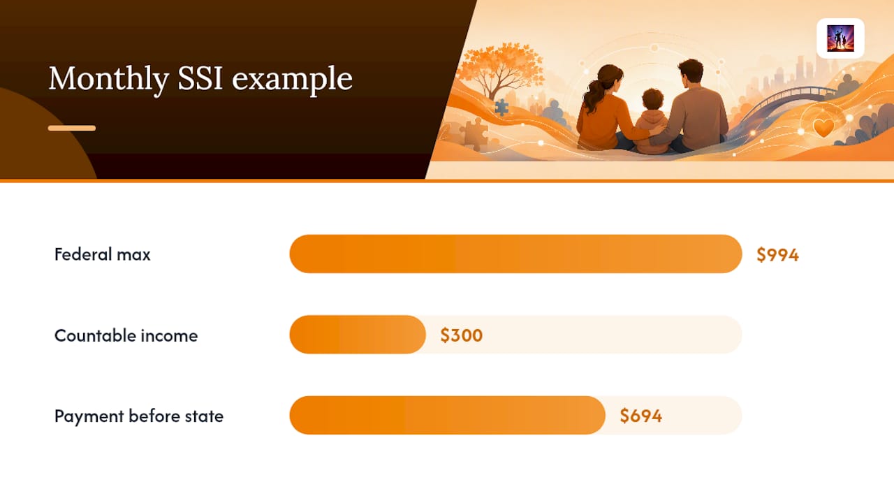 2026 SSI payment calculation example