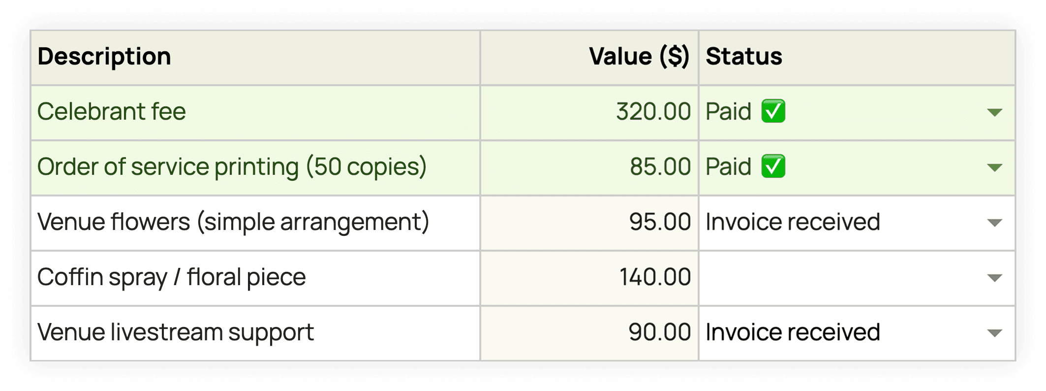 Screenshot of costs spreadsheet for arranging a funeral