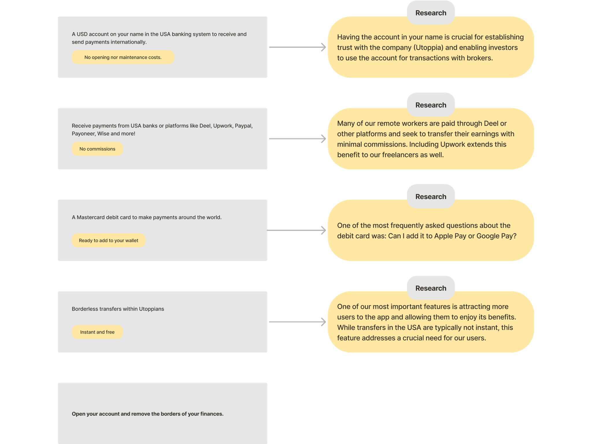 Image showing further refinement of the copies, with added research background explaining why specific messaging was chosen for the users.