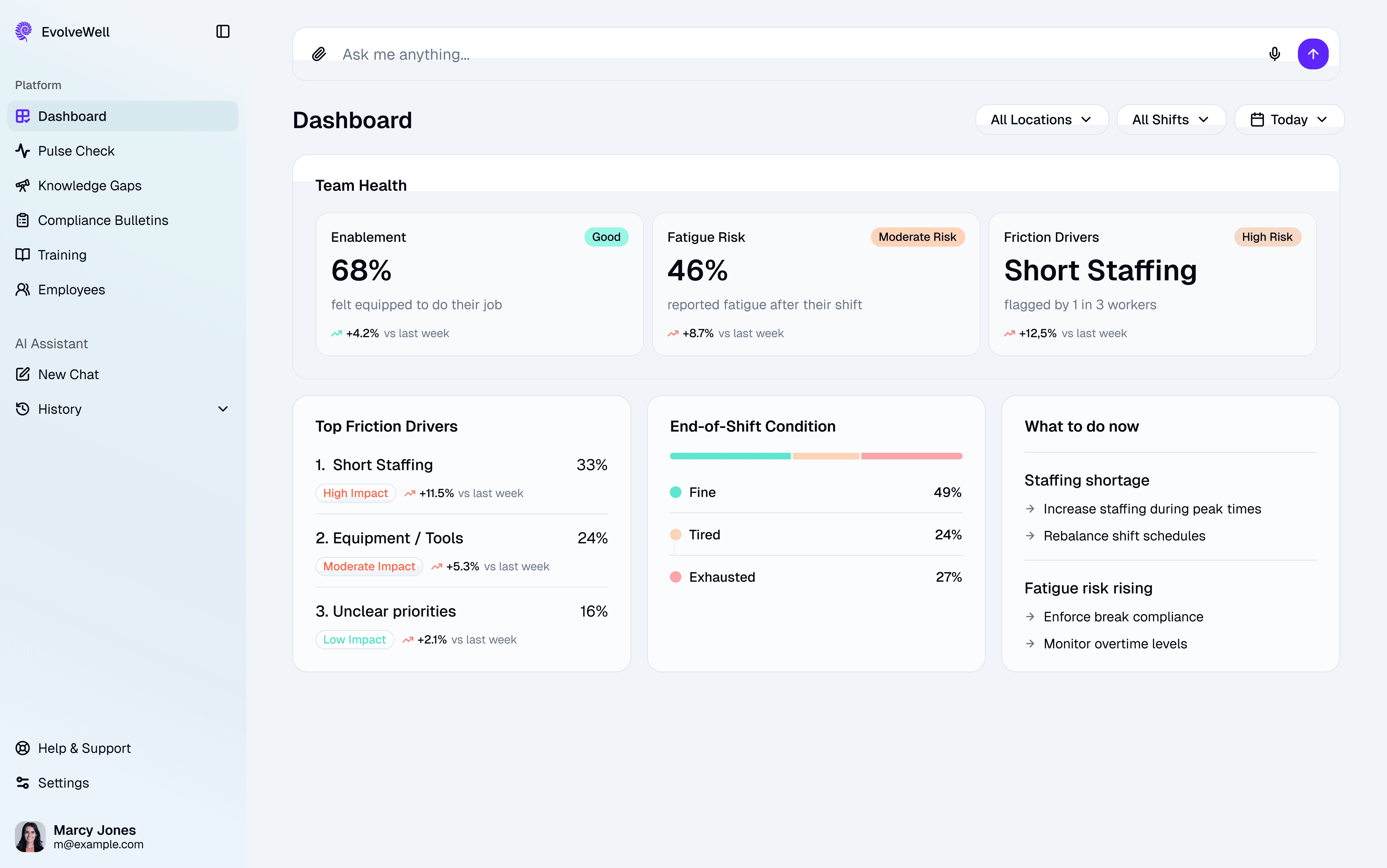 An image of Dreelio's dashboard