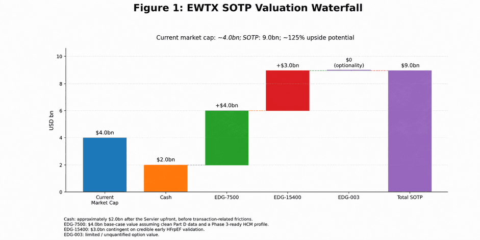 GOOGL US Equity price and volume chart from supplied factsheet