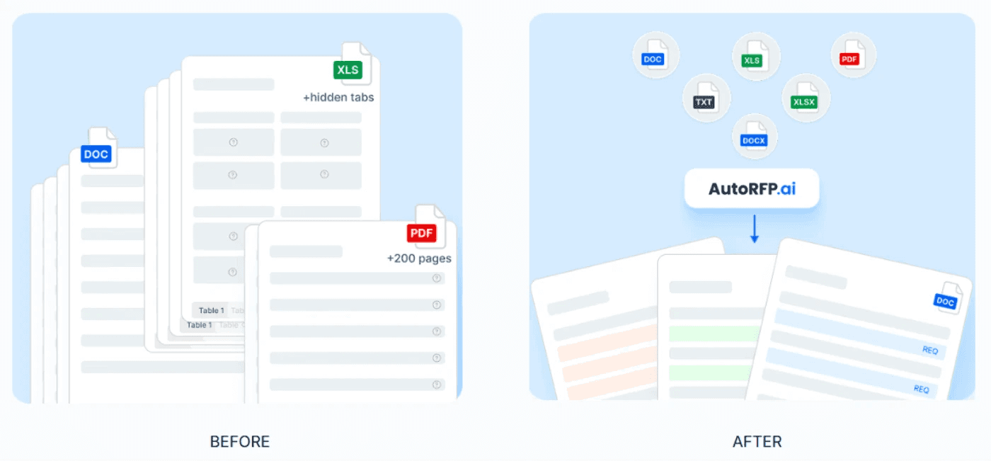 Import Any Tender File and Submit In The Prospect’s Exact Format