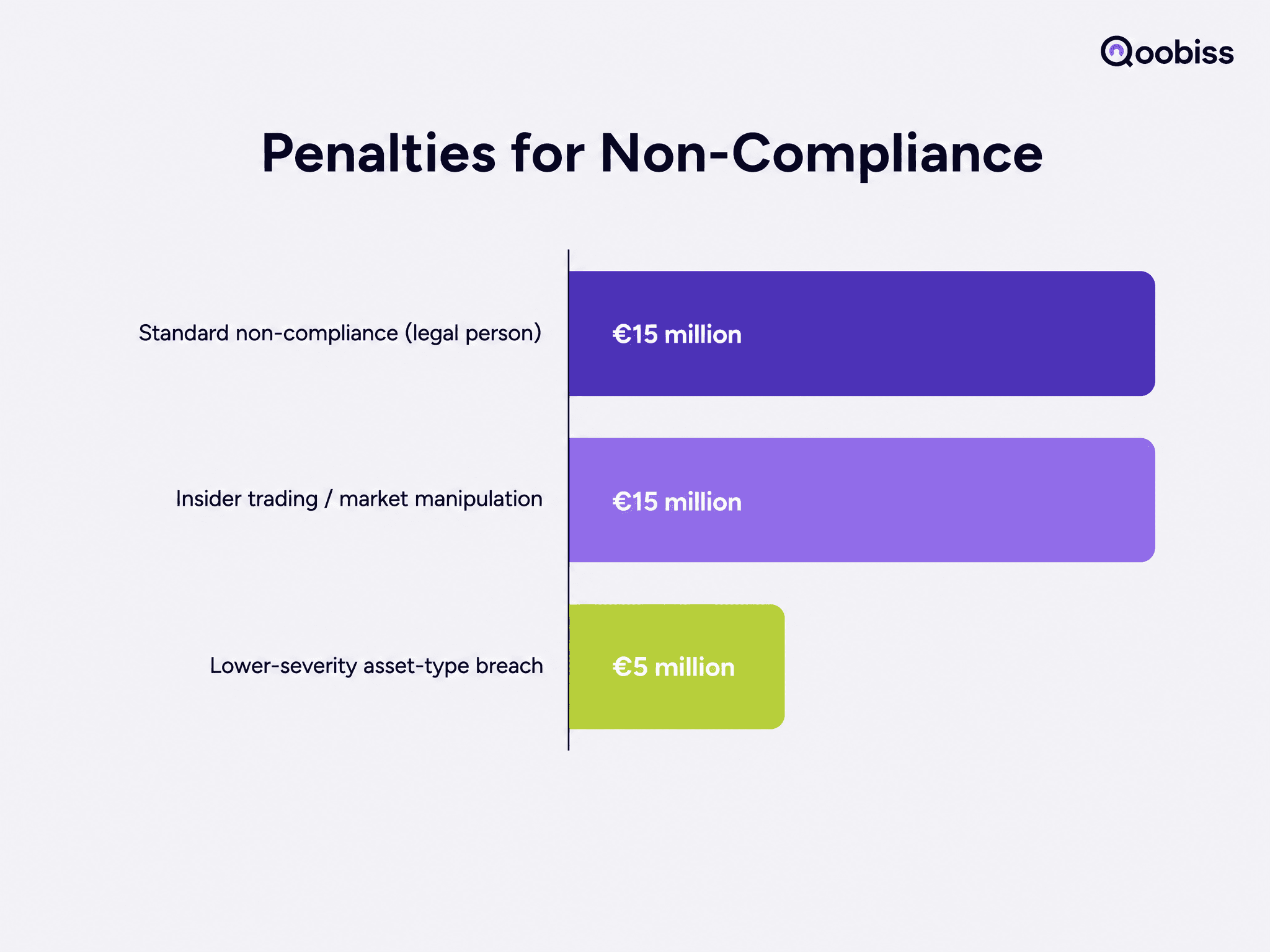 Penalties for Non-Compliance