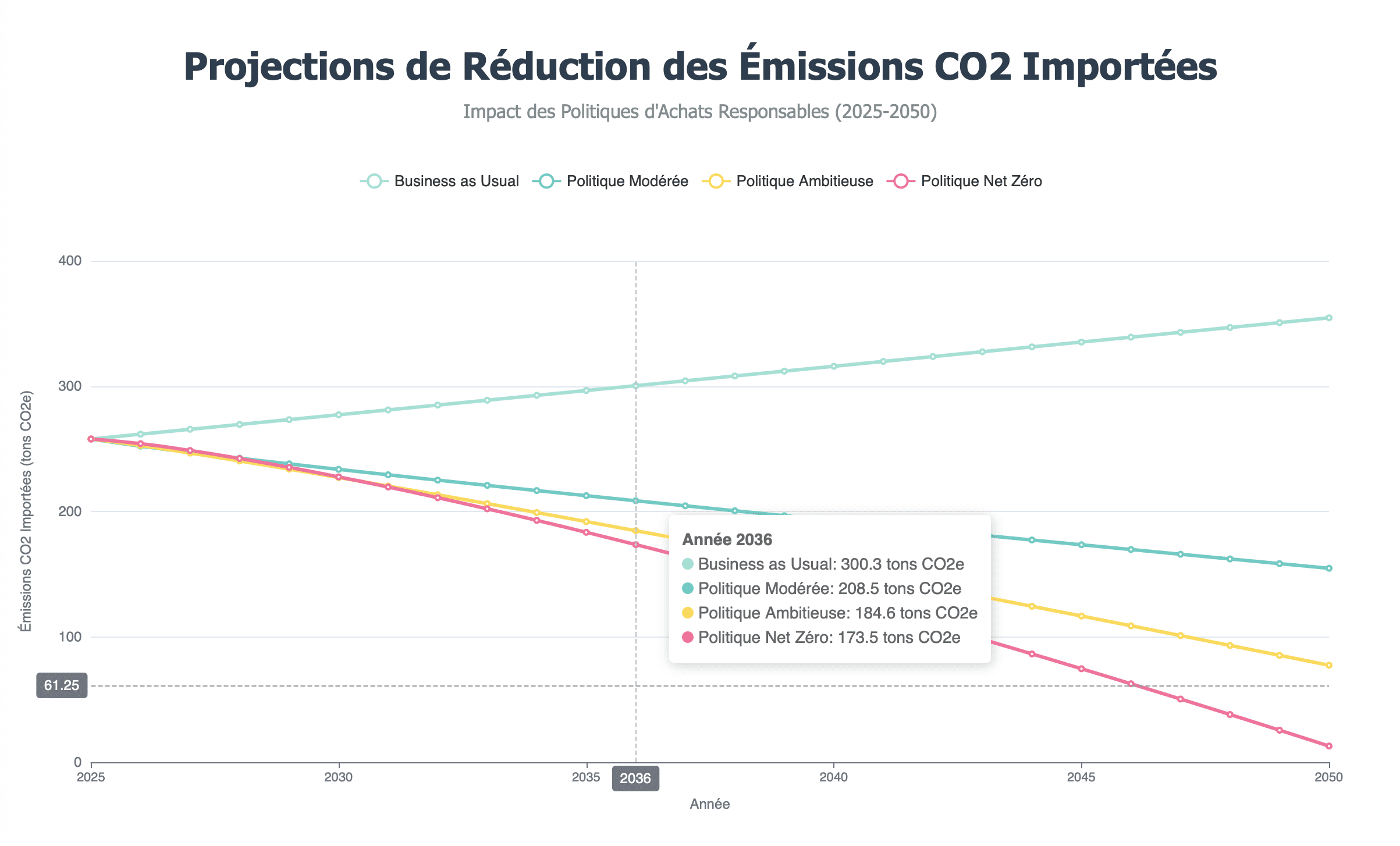 About Real Estate - Realtor X Framer Template