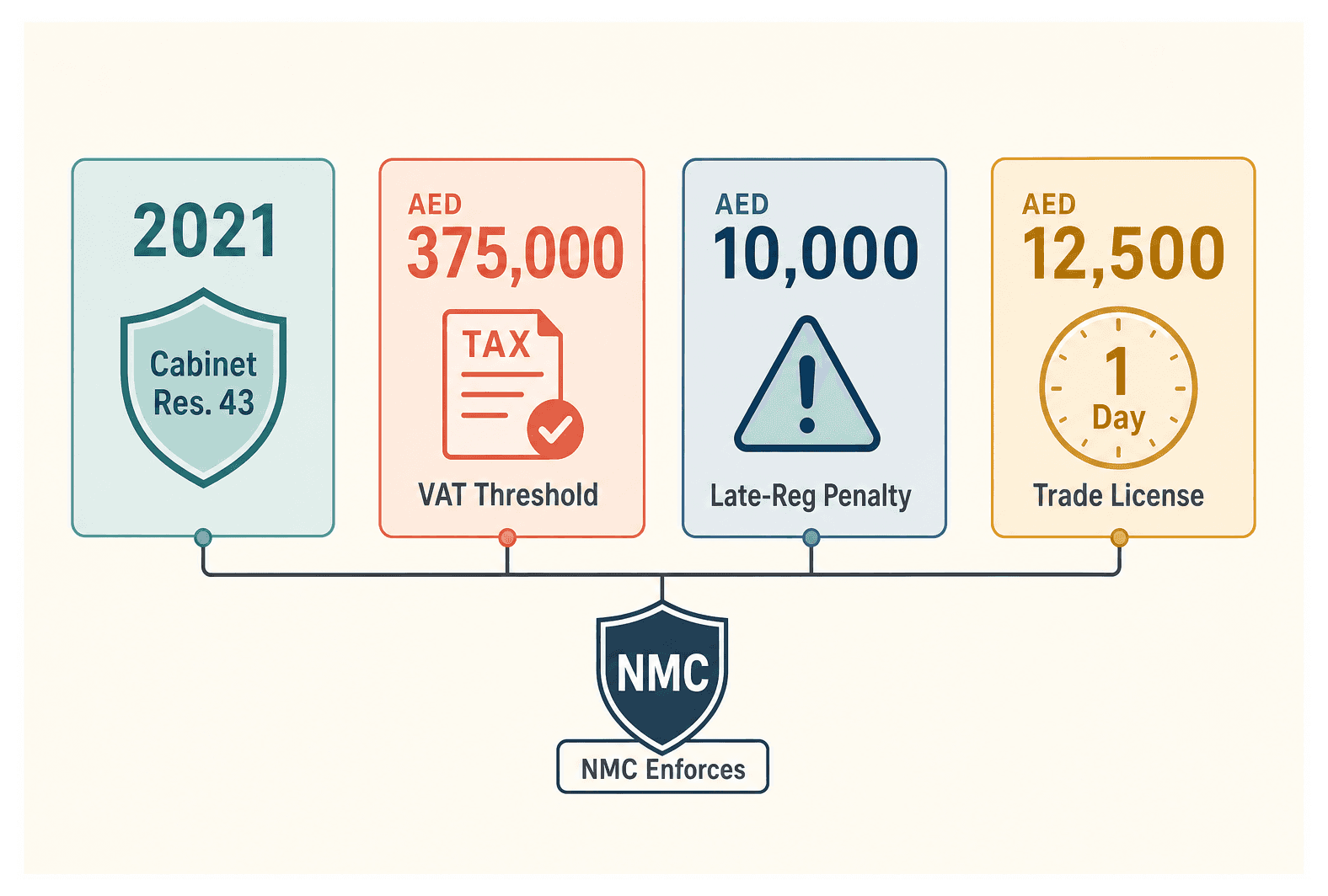 Infographic: Influencer Contracts and Disclosure Rules in the UAE