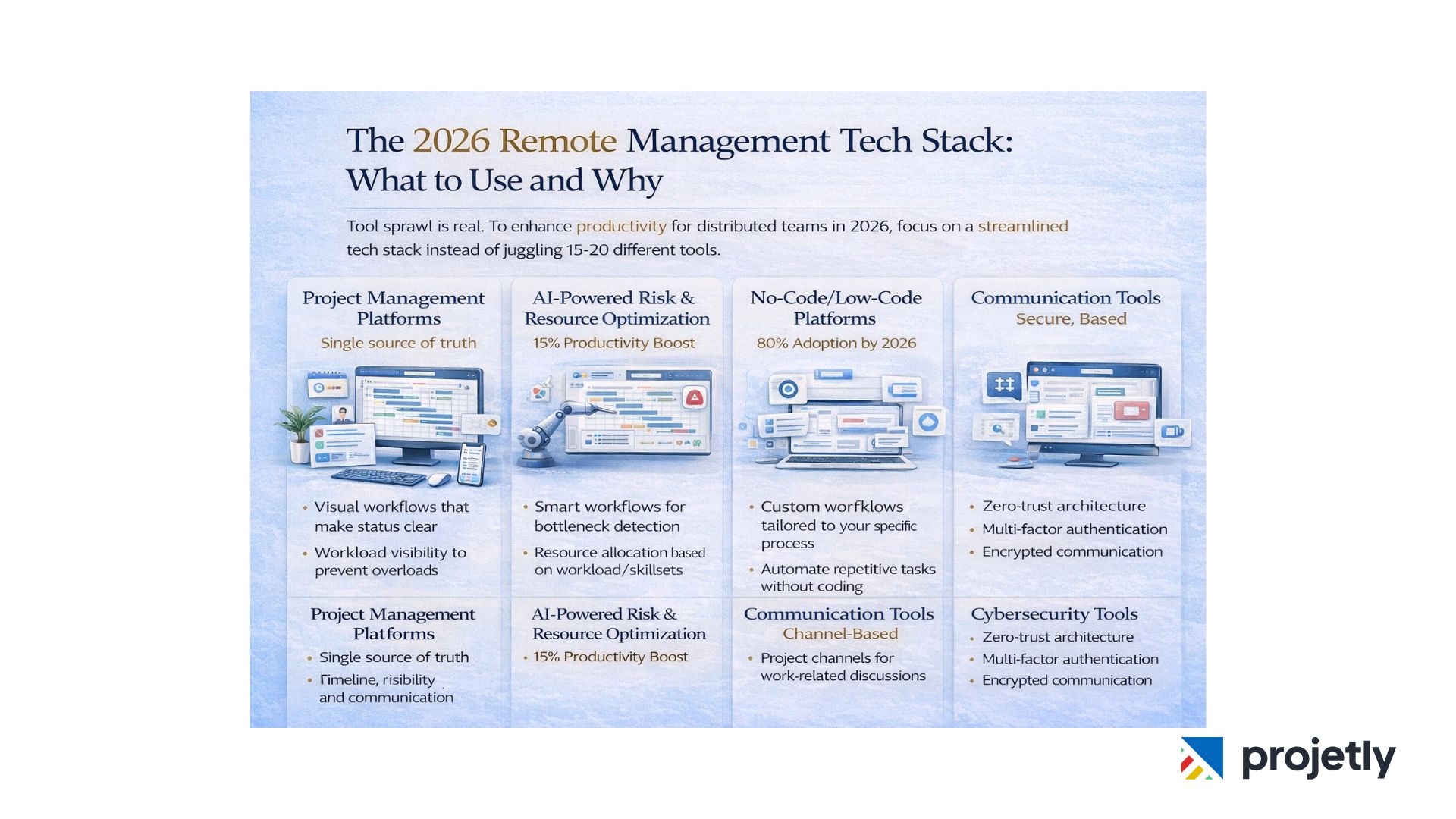 The 2026 Remote Management Tech Stack: What to Use and Why