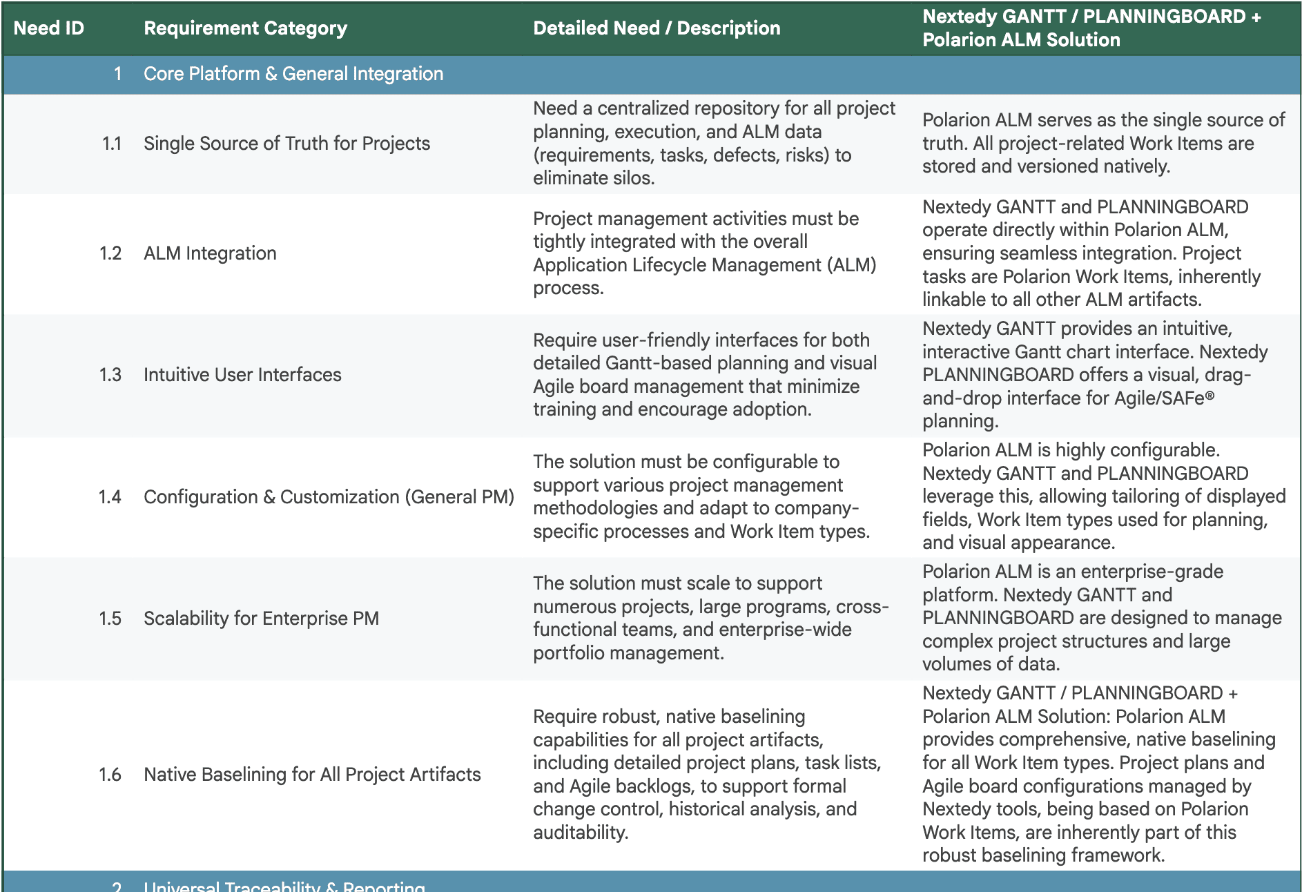 Why Unified Polarion ALM + Nextedy Beats a Jira-Polarion Integration for Enterprise Development — figure 9