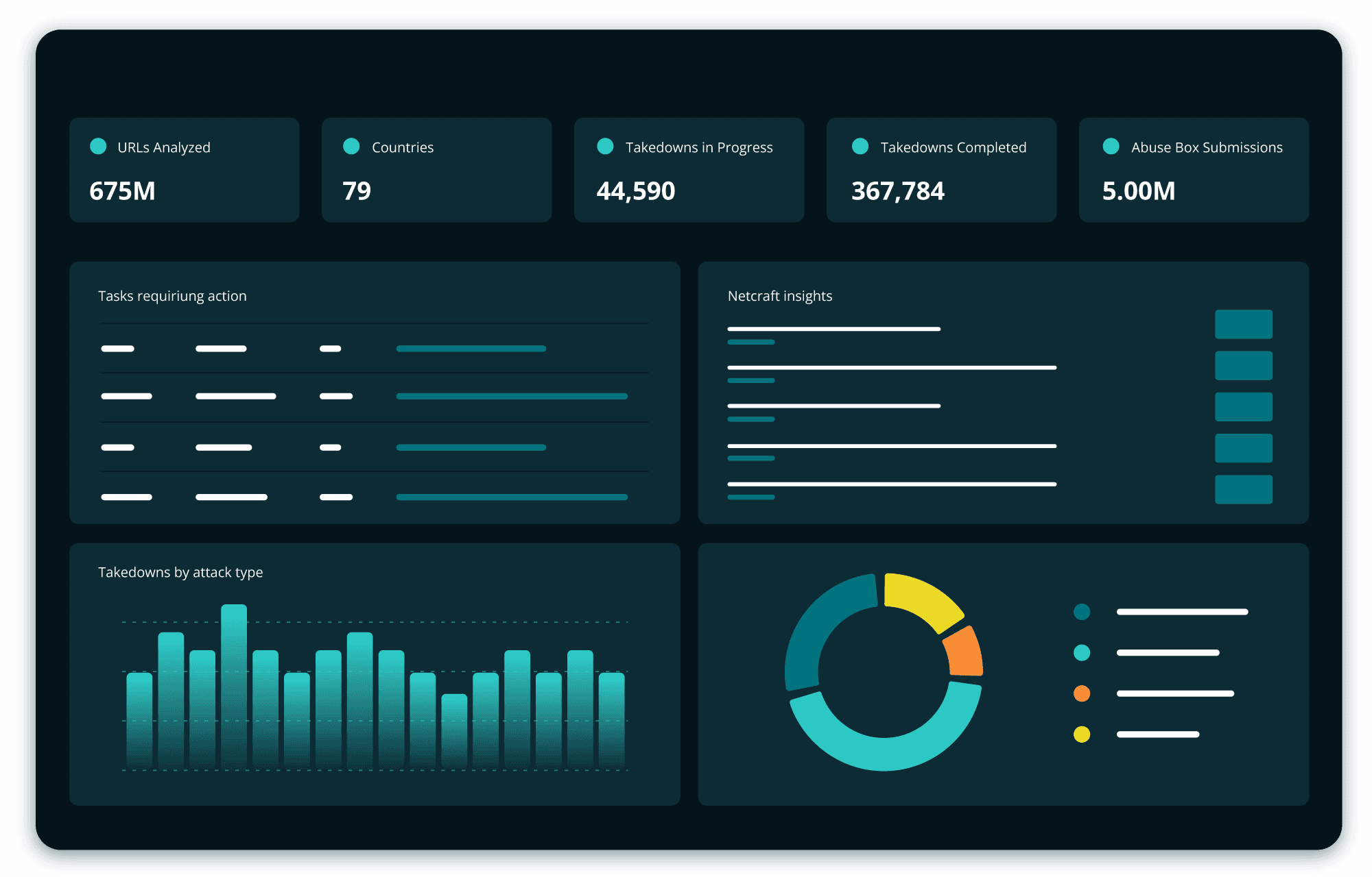 Comprehensive dashaboard