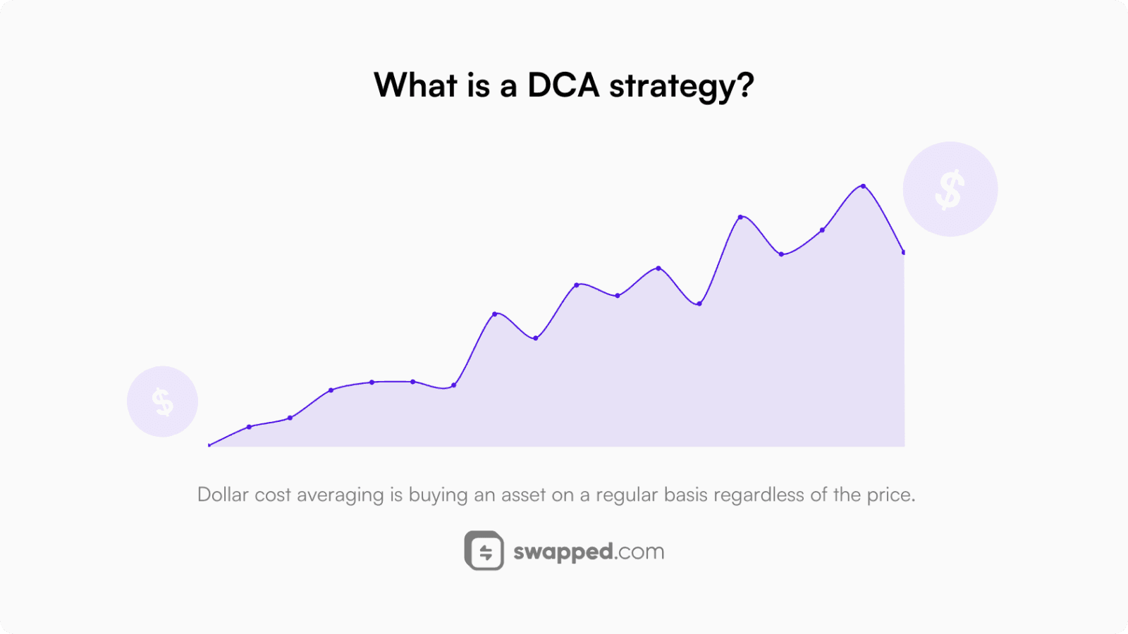 What is a DCA strategy