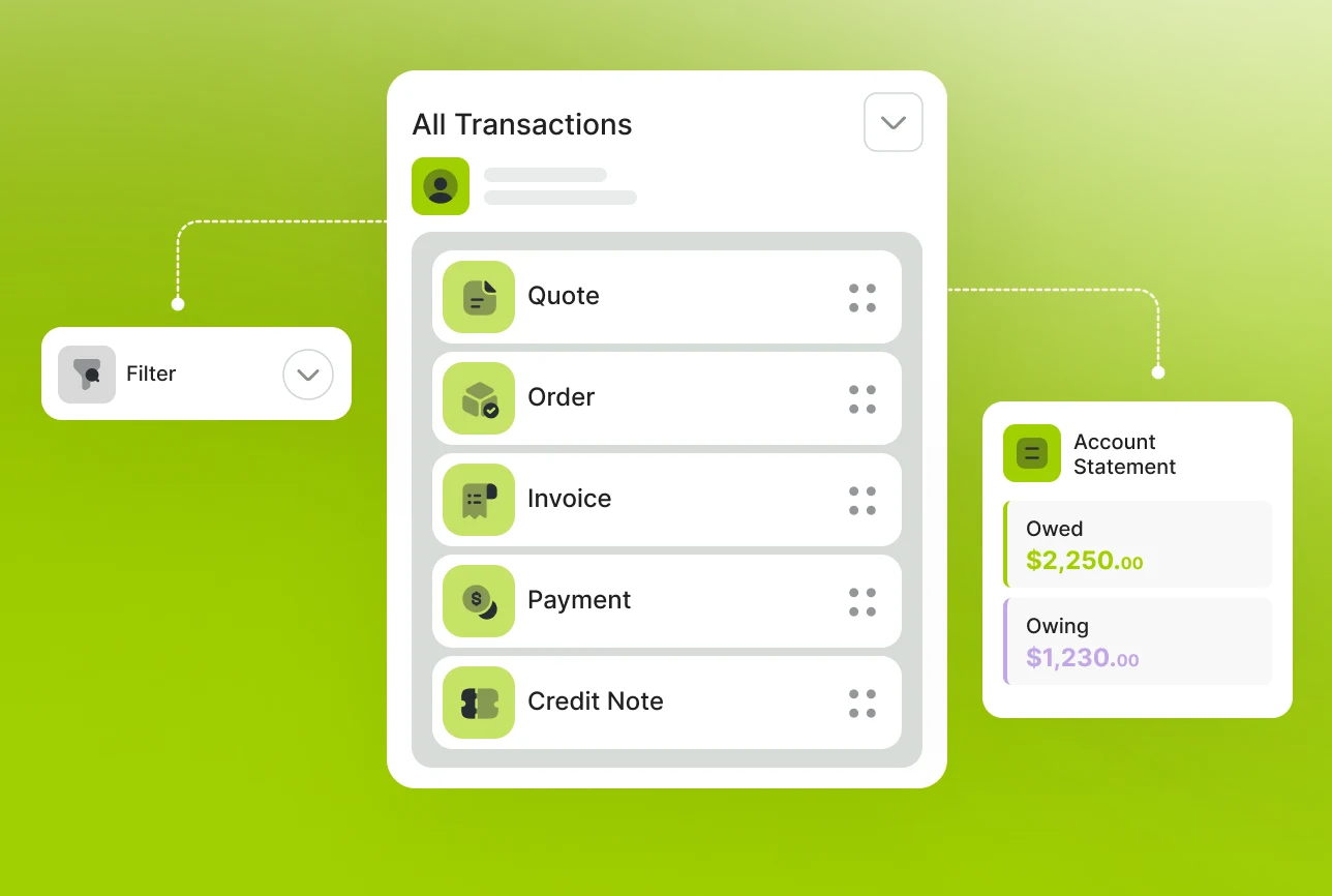 Transaction tracking visual showing quotes, orders, invoices, payments, and credit notes in one account view.
