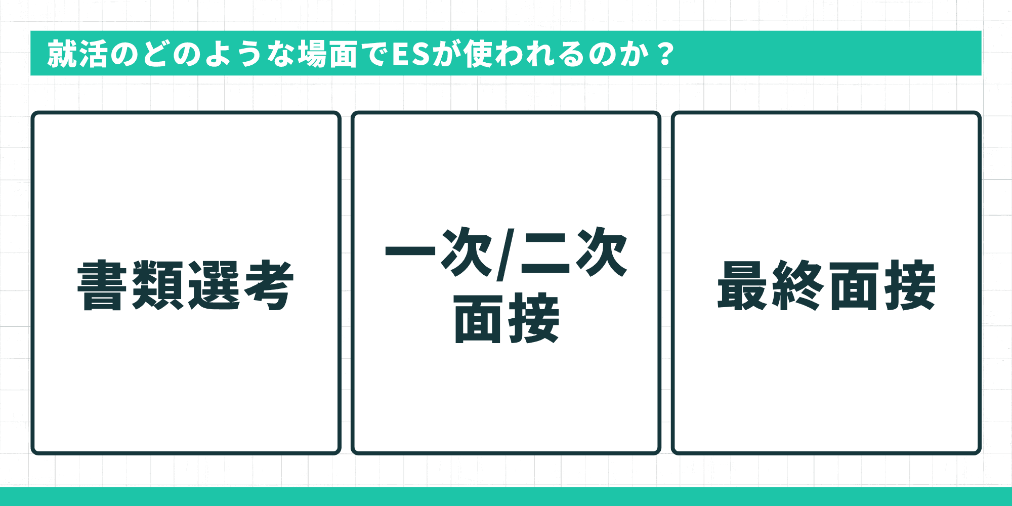 就活のどのような場面でESが使われるのか?書類選考・一次/二次面接・最終面接