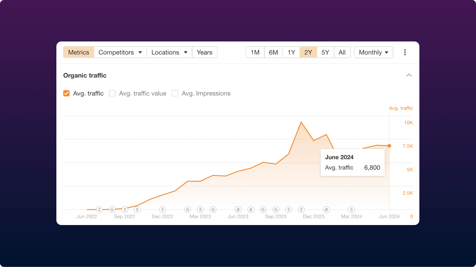 Data from Ahrefs.com for Resound.fm.
