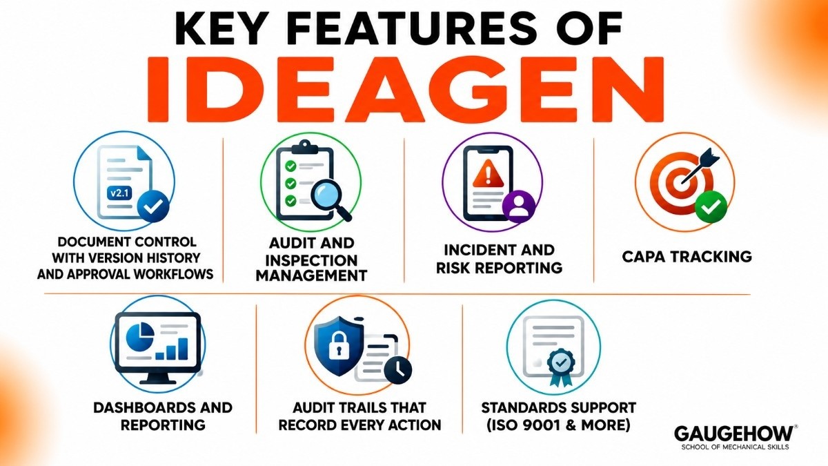 Key features of ideagen
