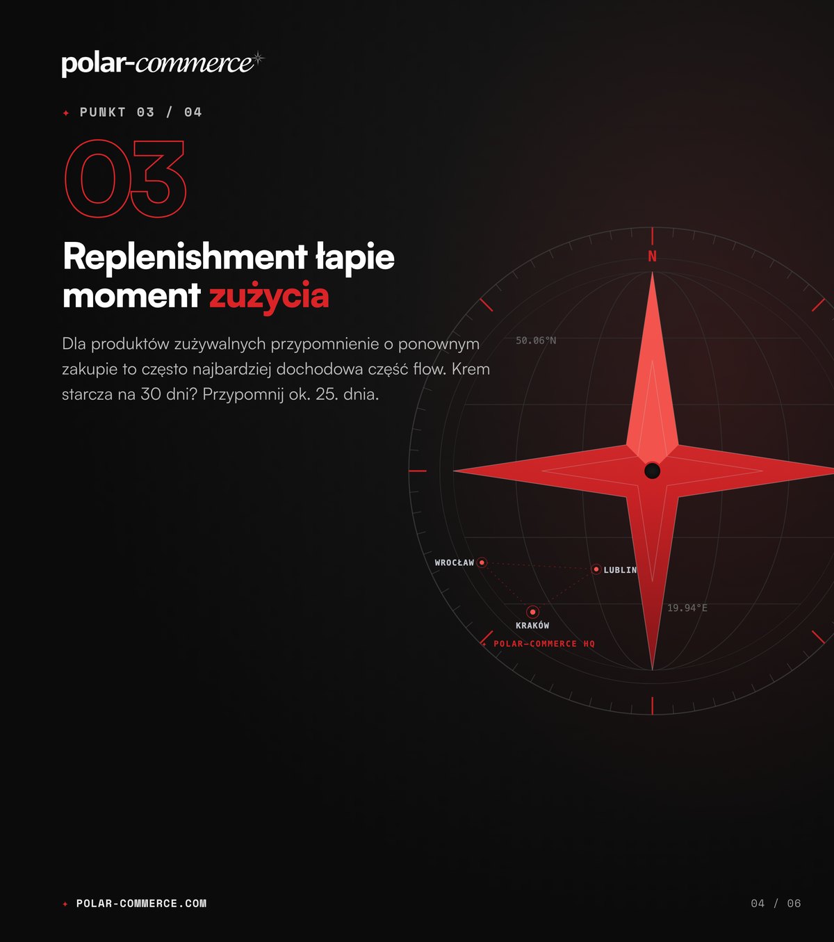 Replenishment łapie moment zużycia