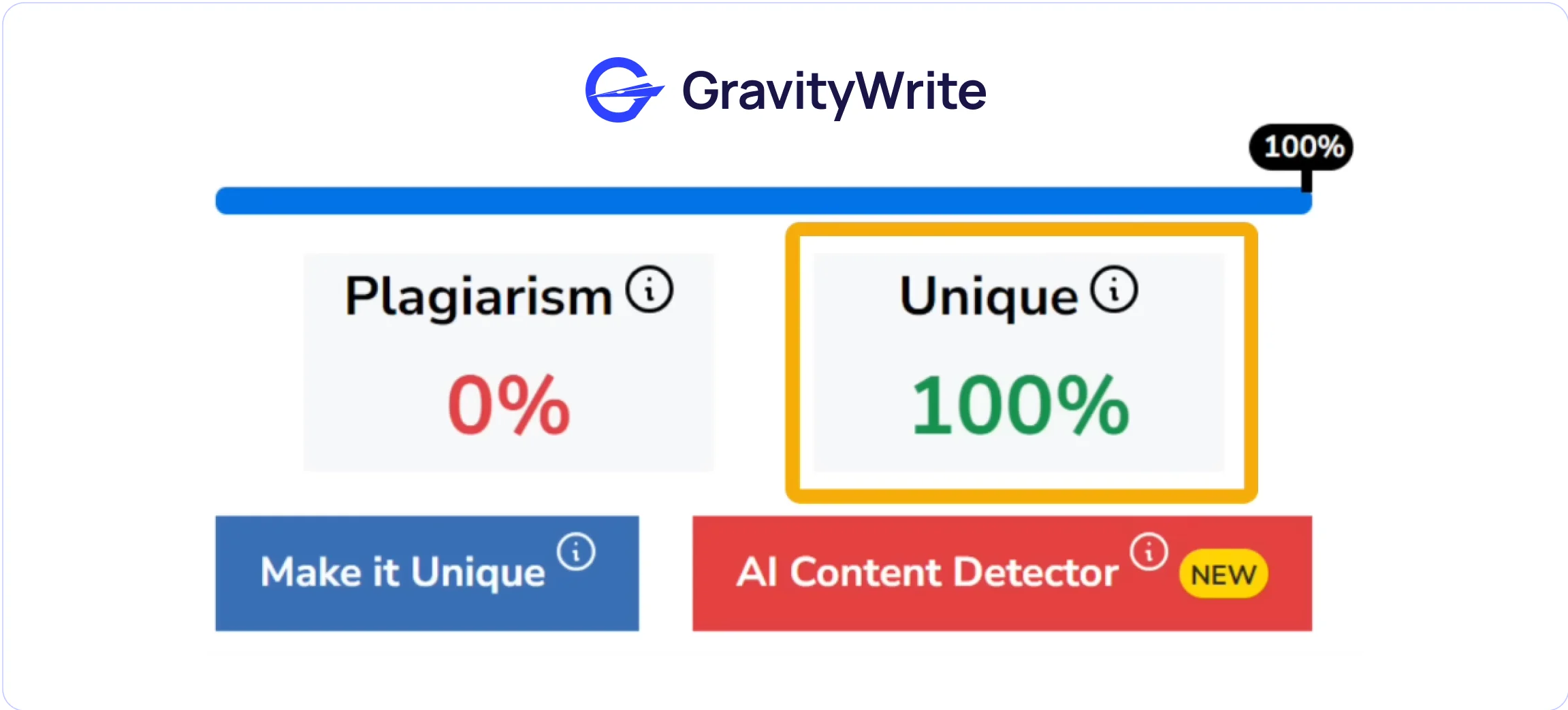 Article Rewrite Tool Best Practices- 3