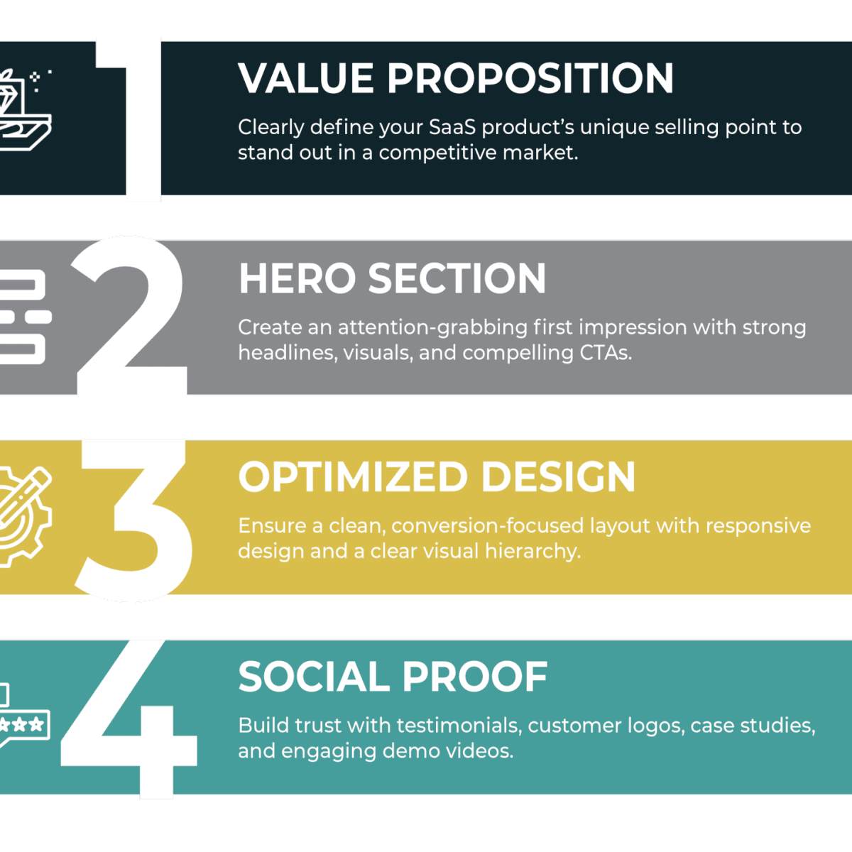 Structure of a landing page