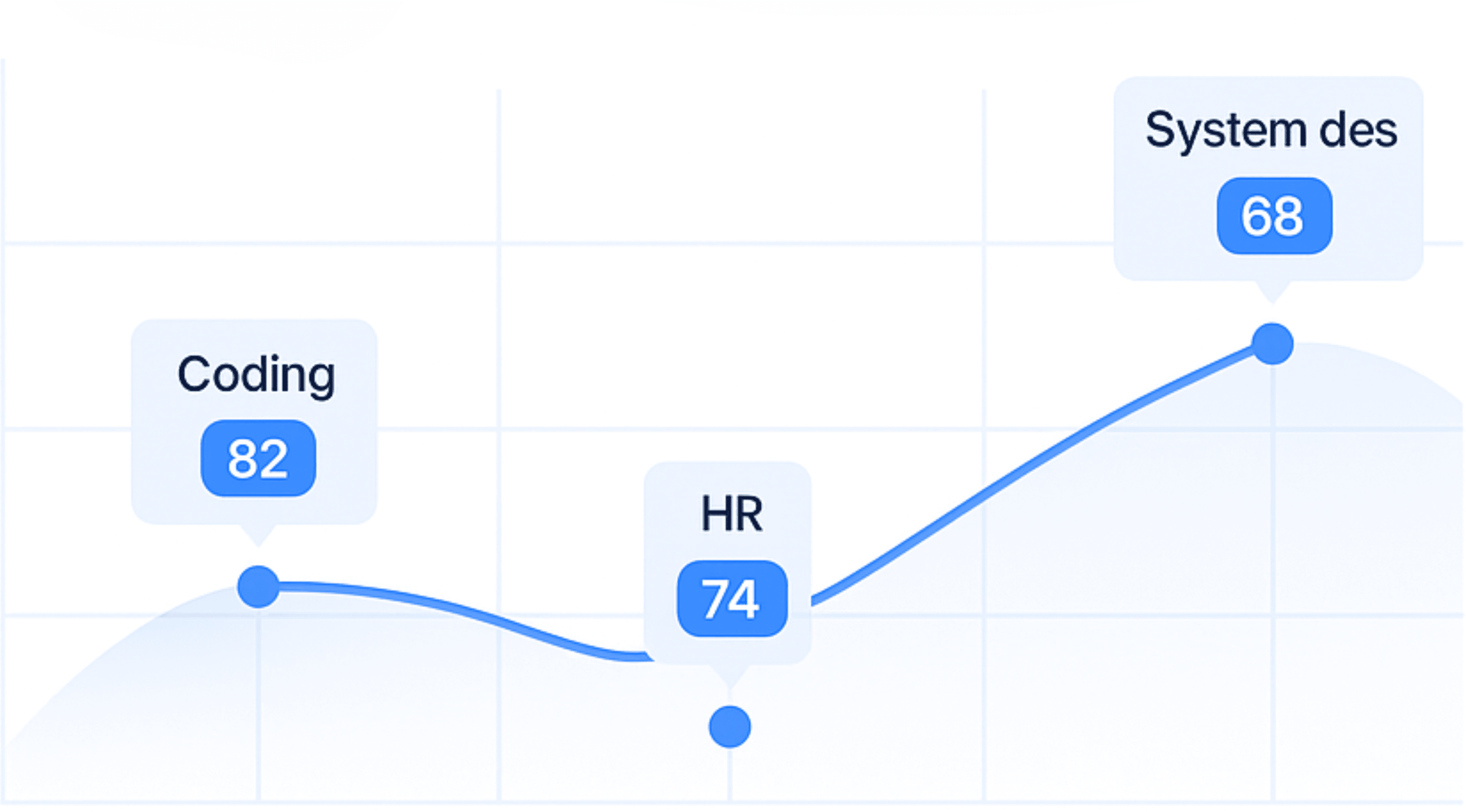 Dashboard showing MRR of $69,897 and 1206 active users with an upward trend graph.