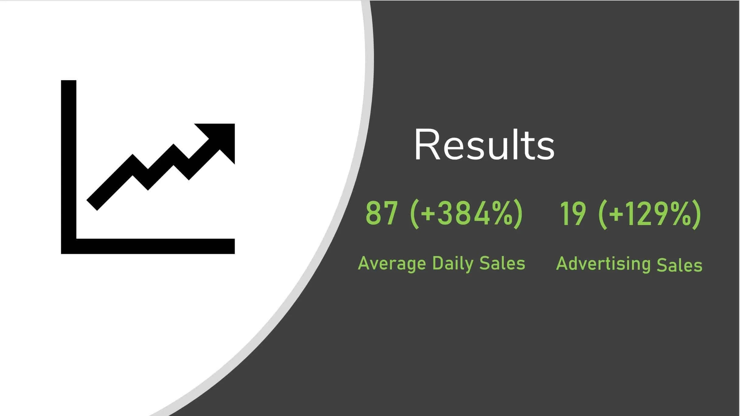 case-study-result-amazon-ppc-organic-sales