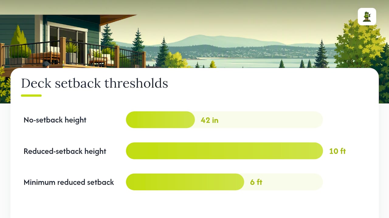 Deck height and setback exemption decision diagram