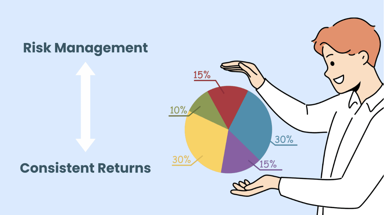 risk management