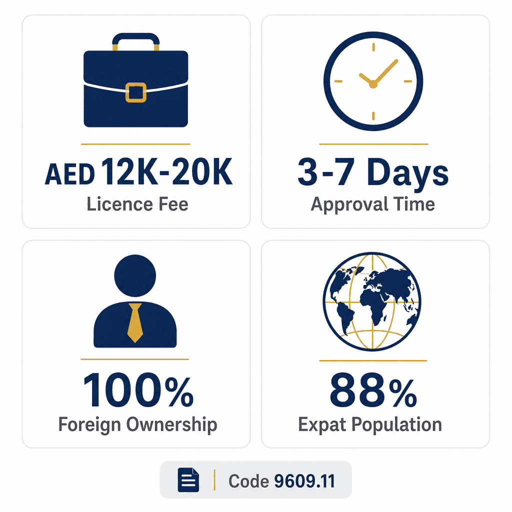 Infographic: Lifestyle Consultancy Business License in Dubai