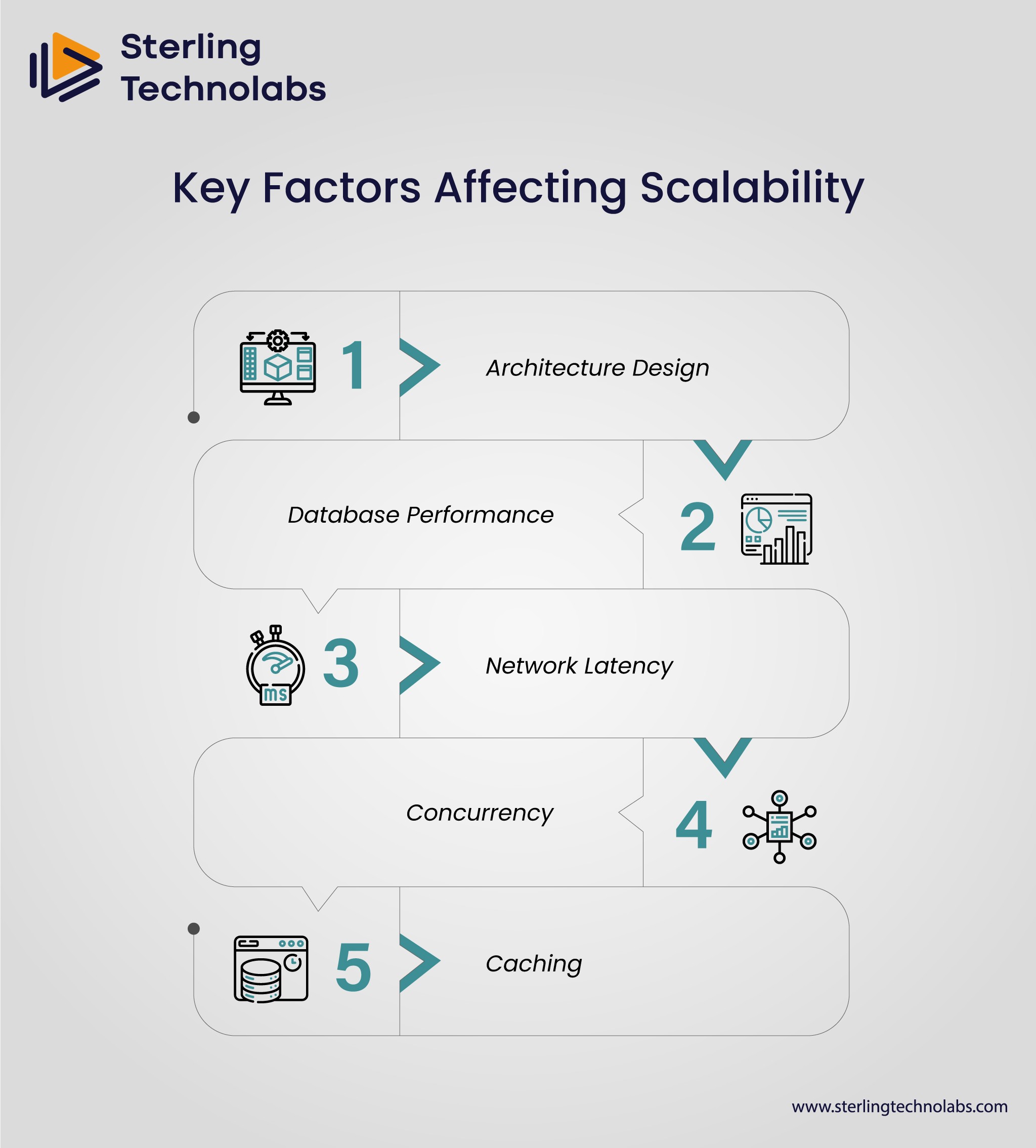 Key Factors Affecting Scalability