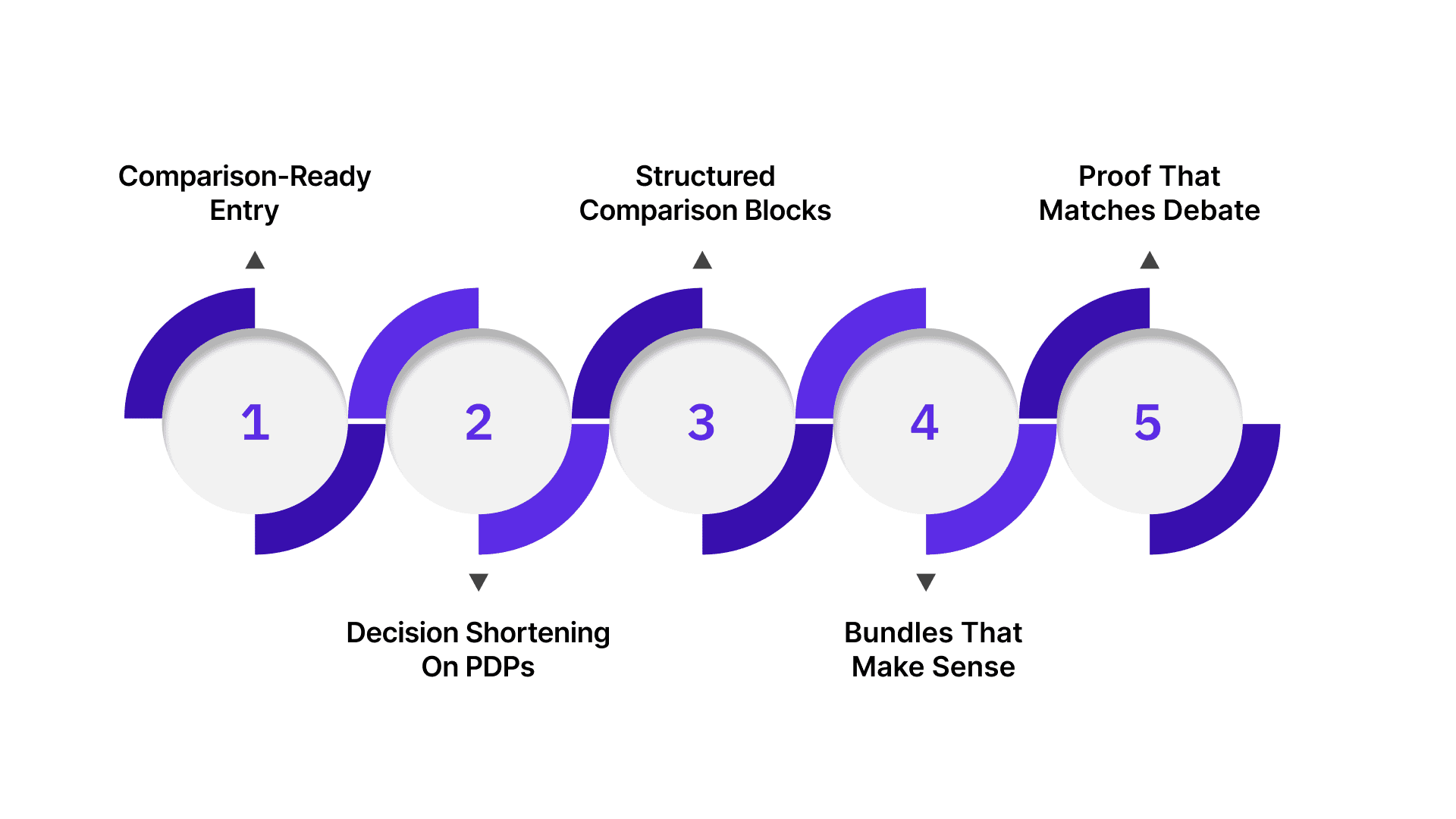 Perplexity And Others Often Lean Into Community Plus Experts