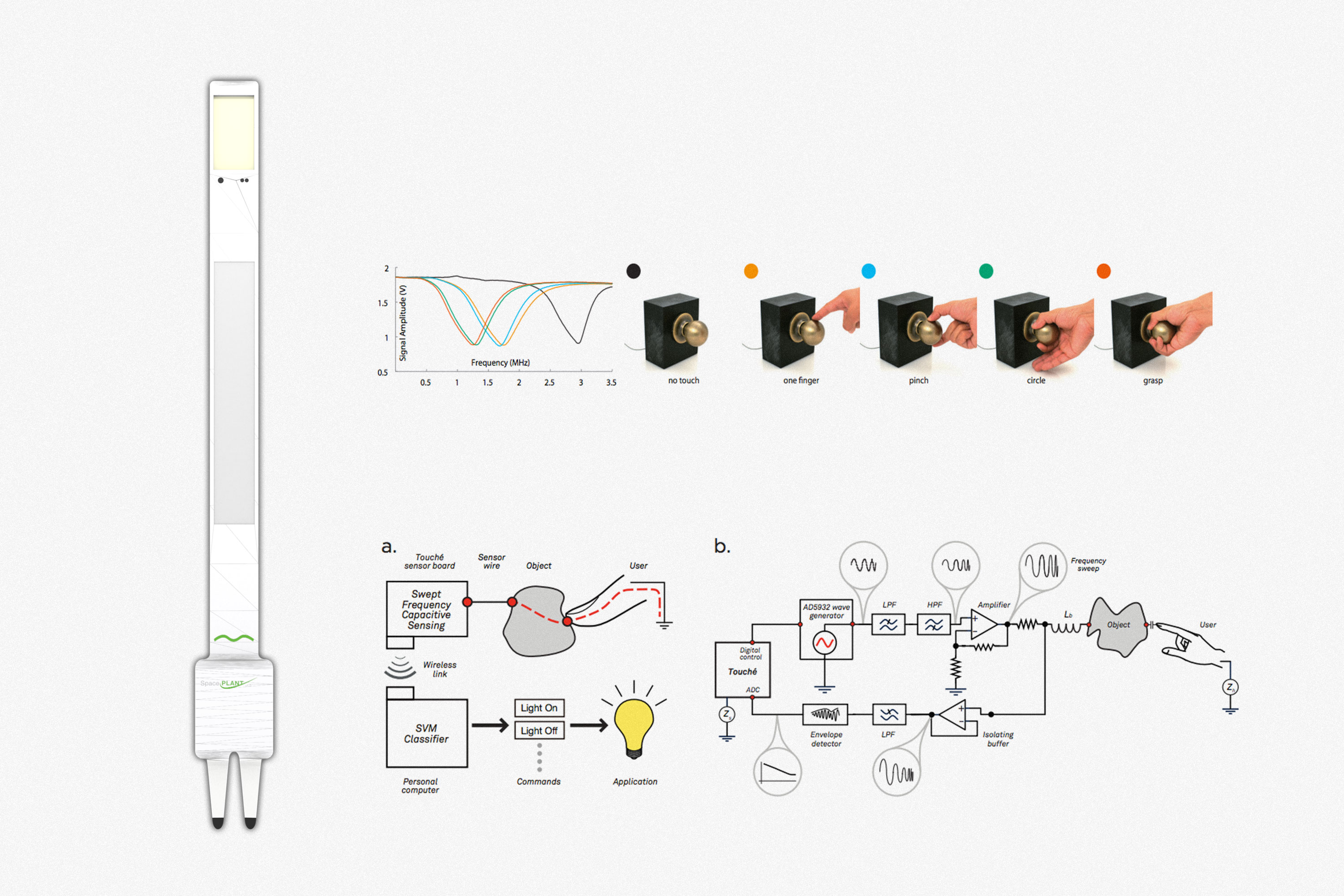 spaceplant component study
