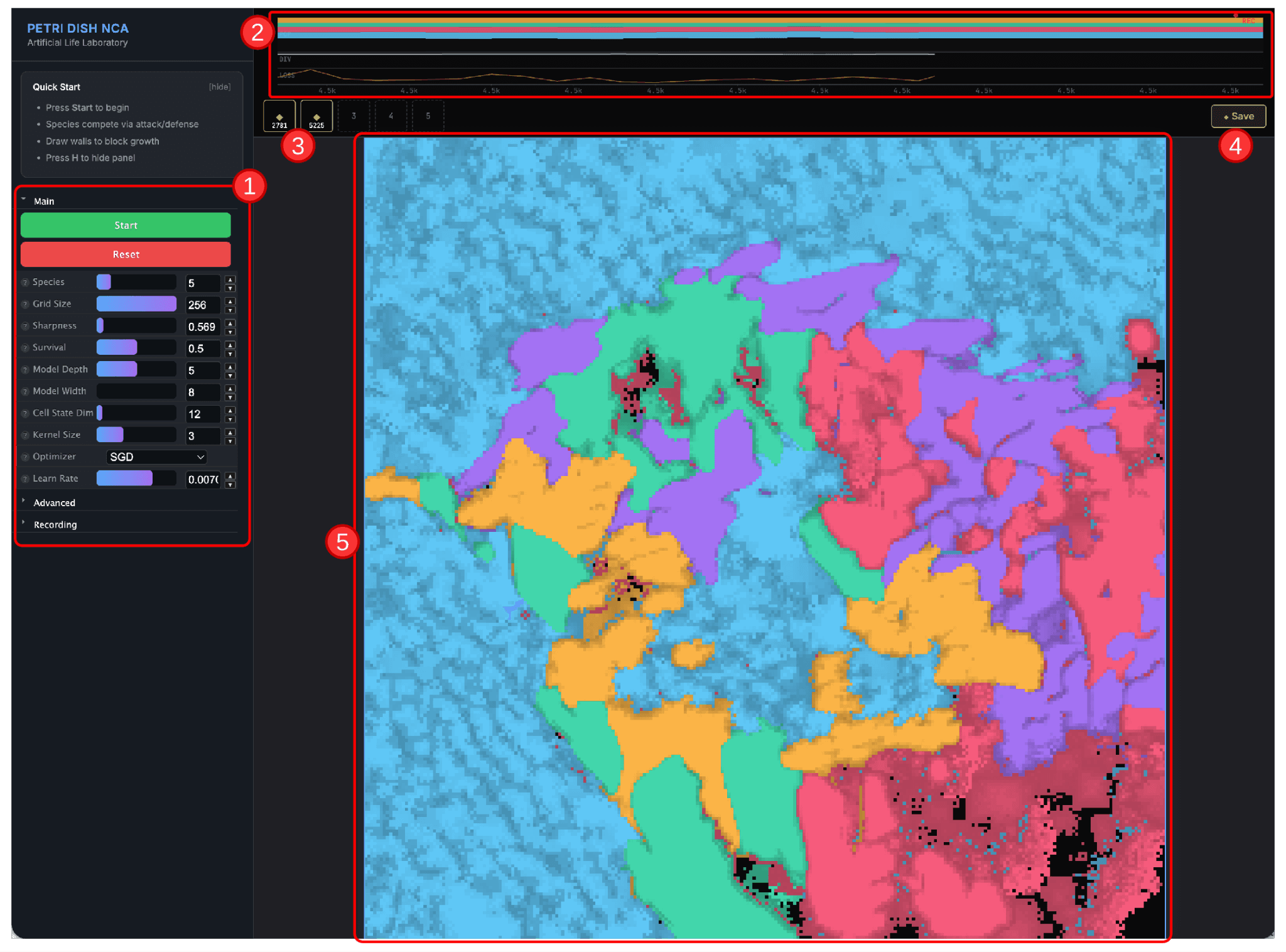 Sakana AI Digital Ecosystems interactive platform interface showing control panel with parameter sliders, timeline dashboard with population dynamics, checkpoint tray, and simulation canvas with five neural cellular automata species in territorial equilibrium