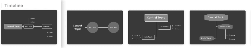 Xmind思维导图示例