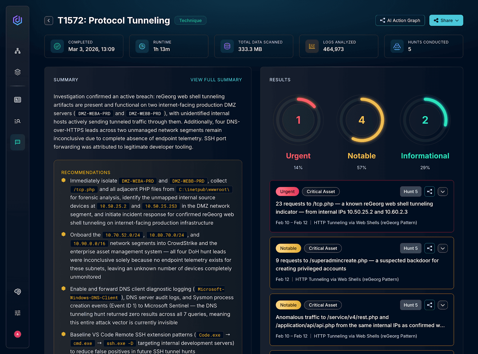 The Dropzone AI Threat Hunter automates hypothesis-driven threat hunts using your existing security tools.