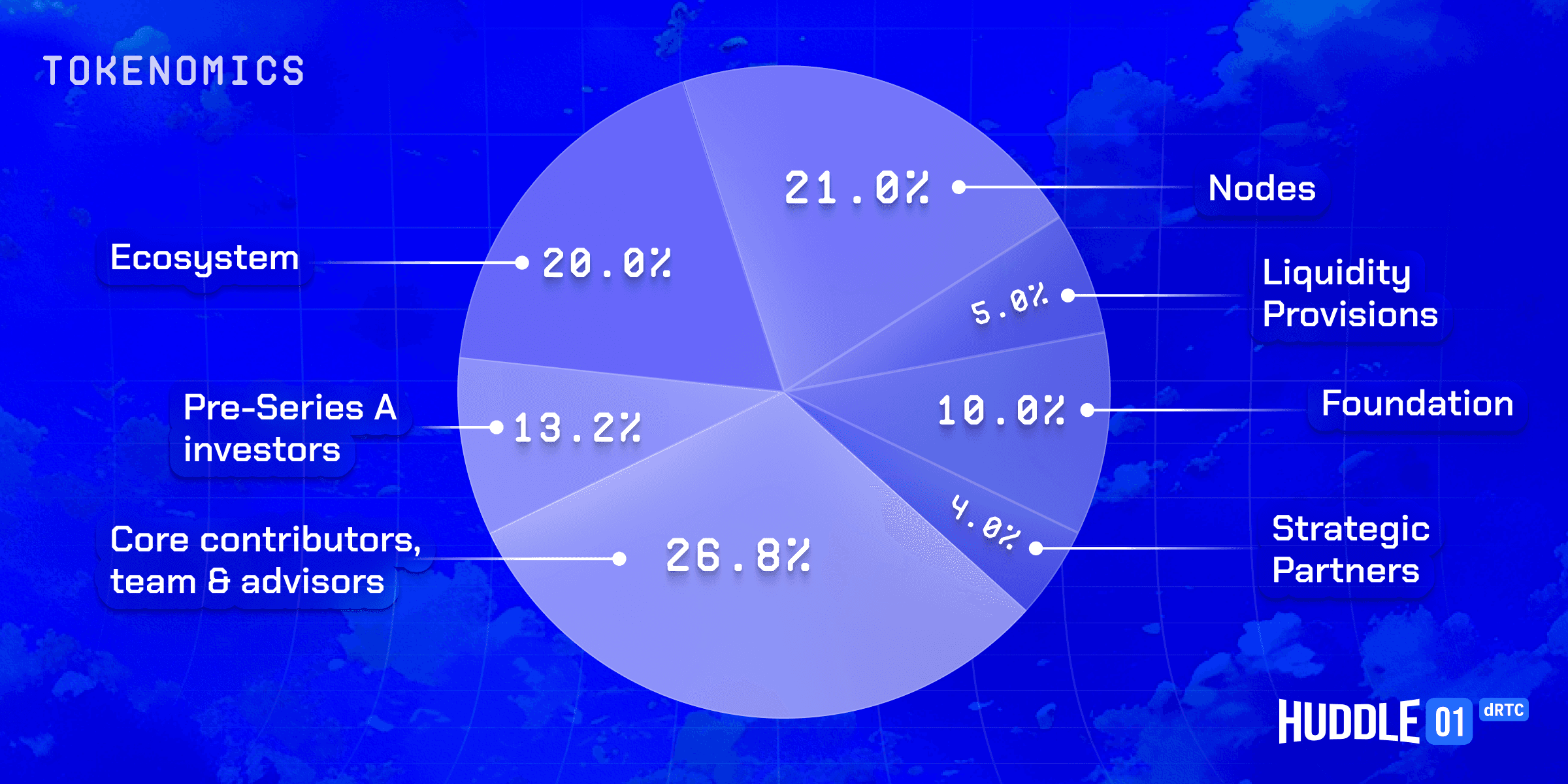 Huddle01 Tokenomics