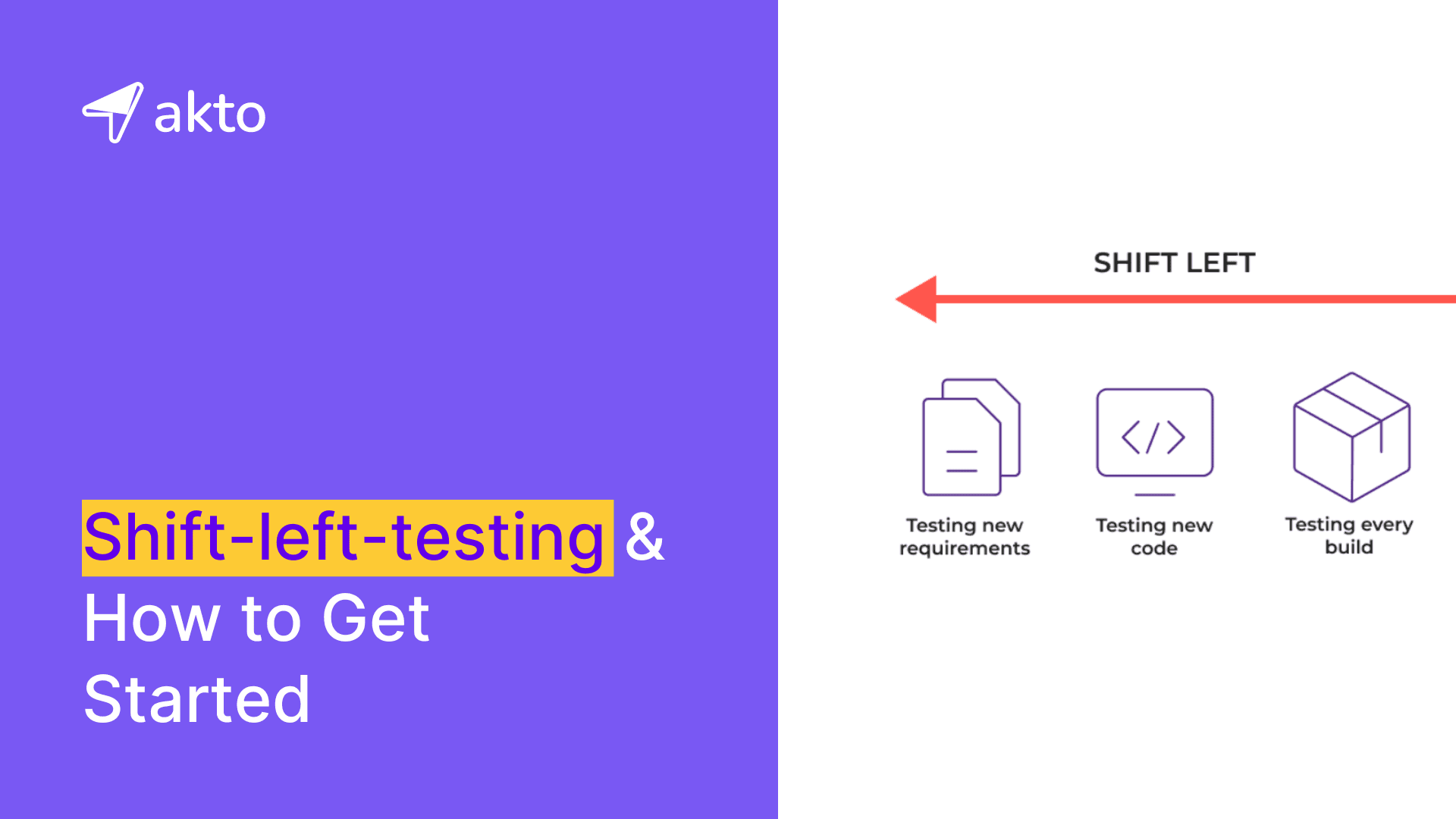 Shift-left-testing