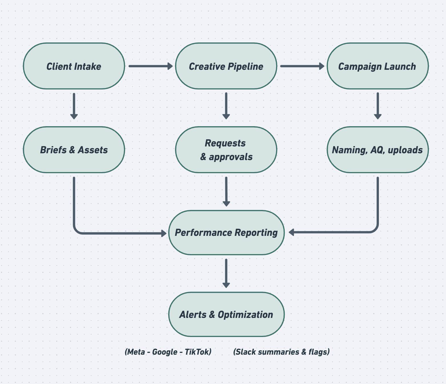 Premium UX Template for Framer