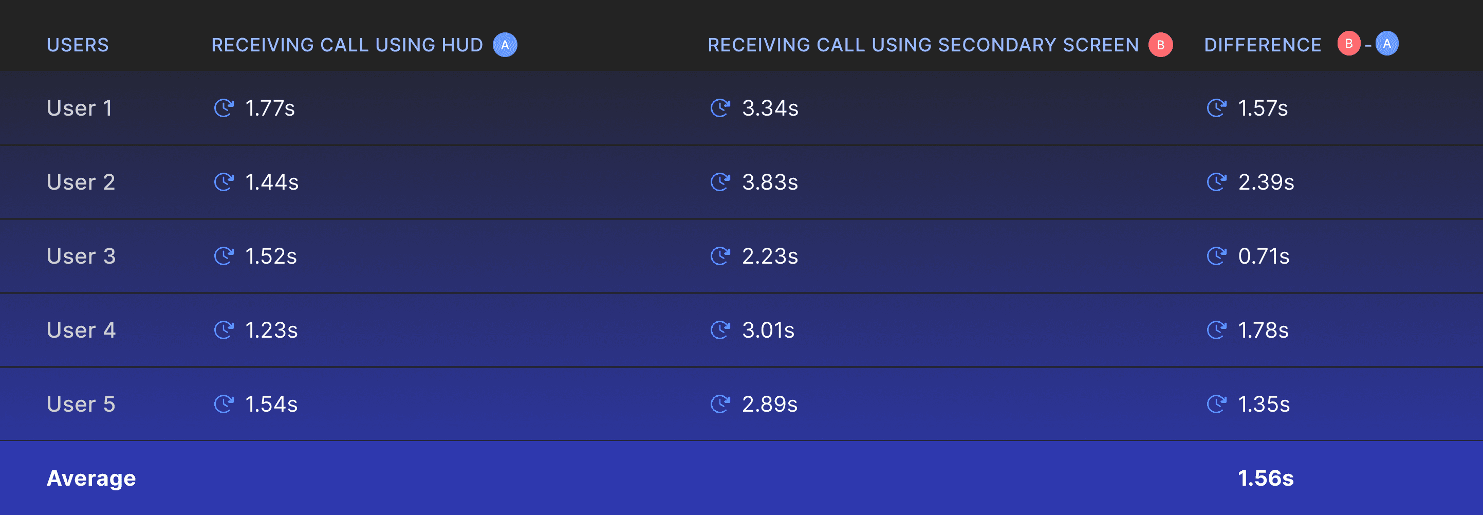 Competitive Analysis