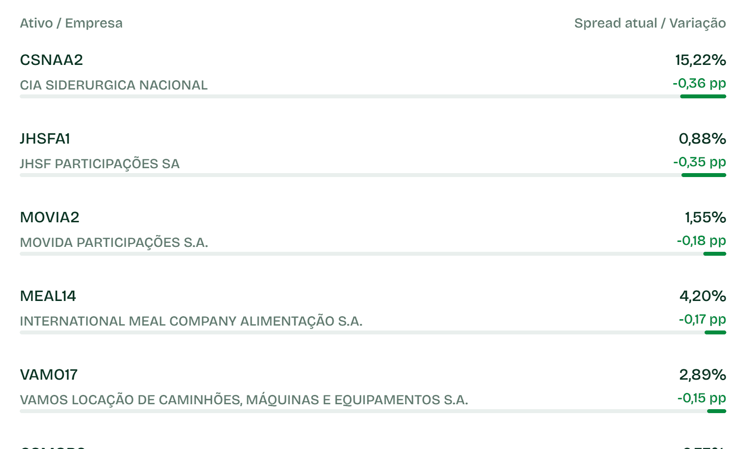 Fechamentos Não Isentos
