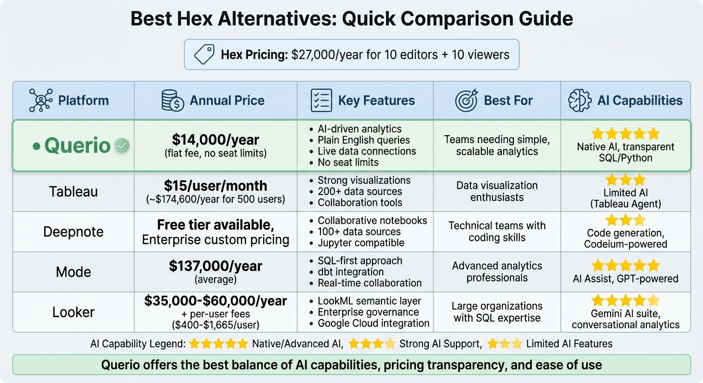 Hex Alternatives Comparison: Features, Pricing & Best Use Cases