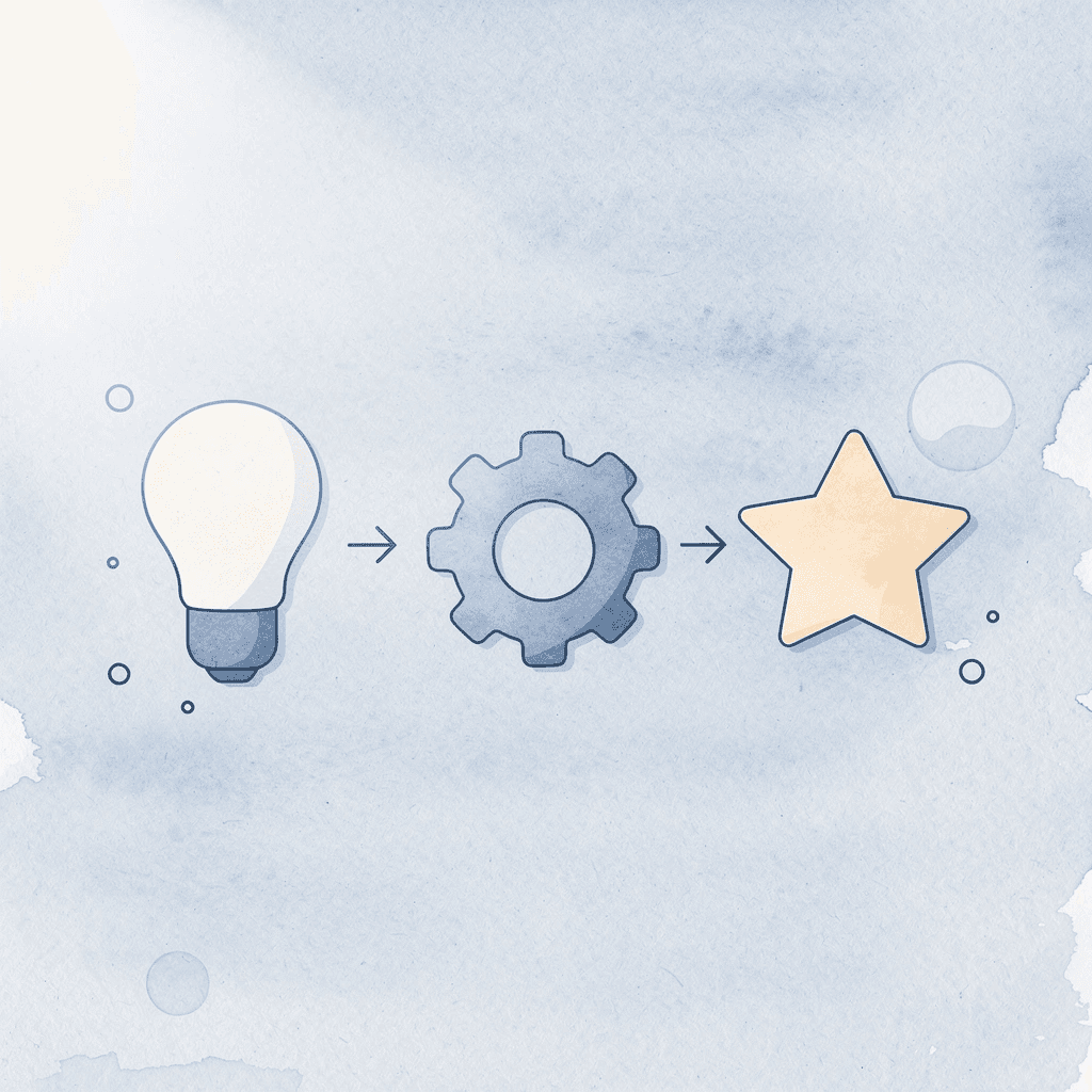 Three icons representing visibility, emotional resonance, and durability