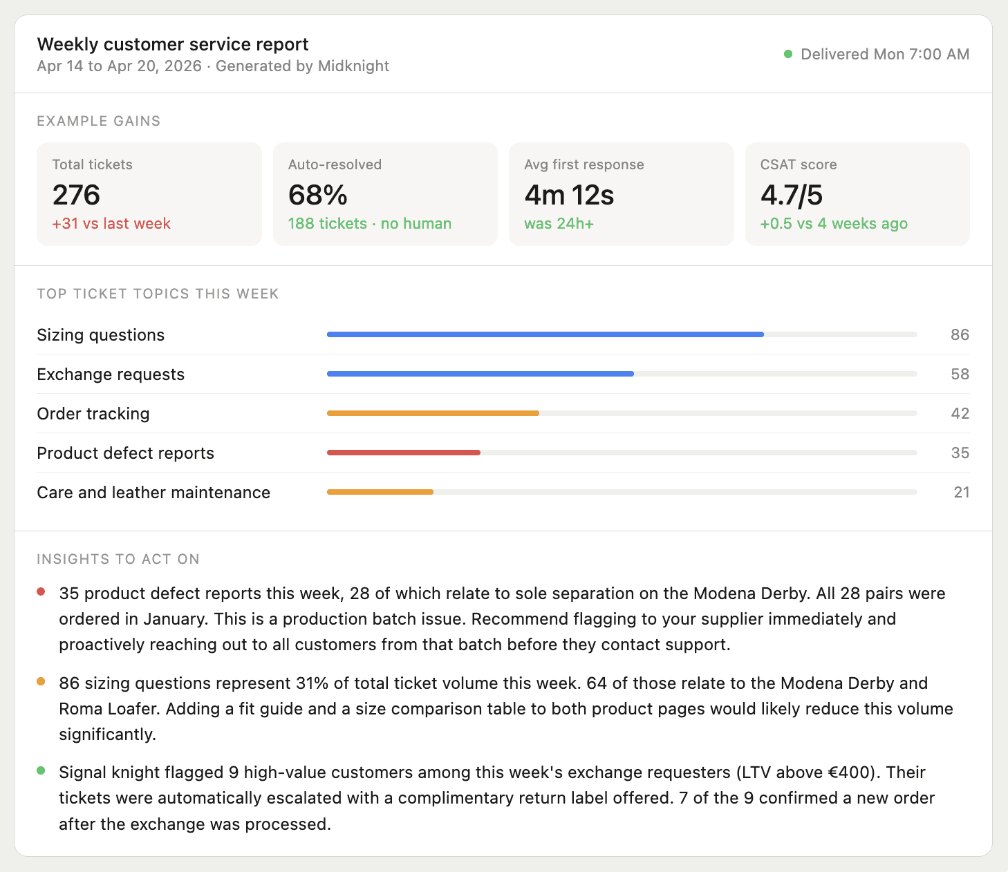 Midknight Autonomous AI Customer service agent weekly report