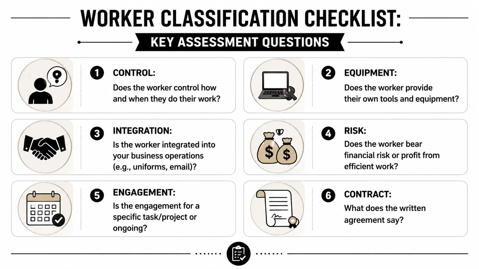 A checklist infographic outlining six key assessment questions for determining worker classification between employees and contractors.
