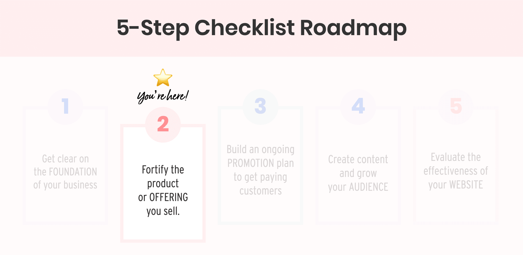 5-Step Checklist - Step 2 Offering