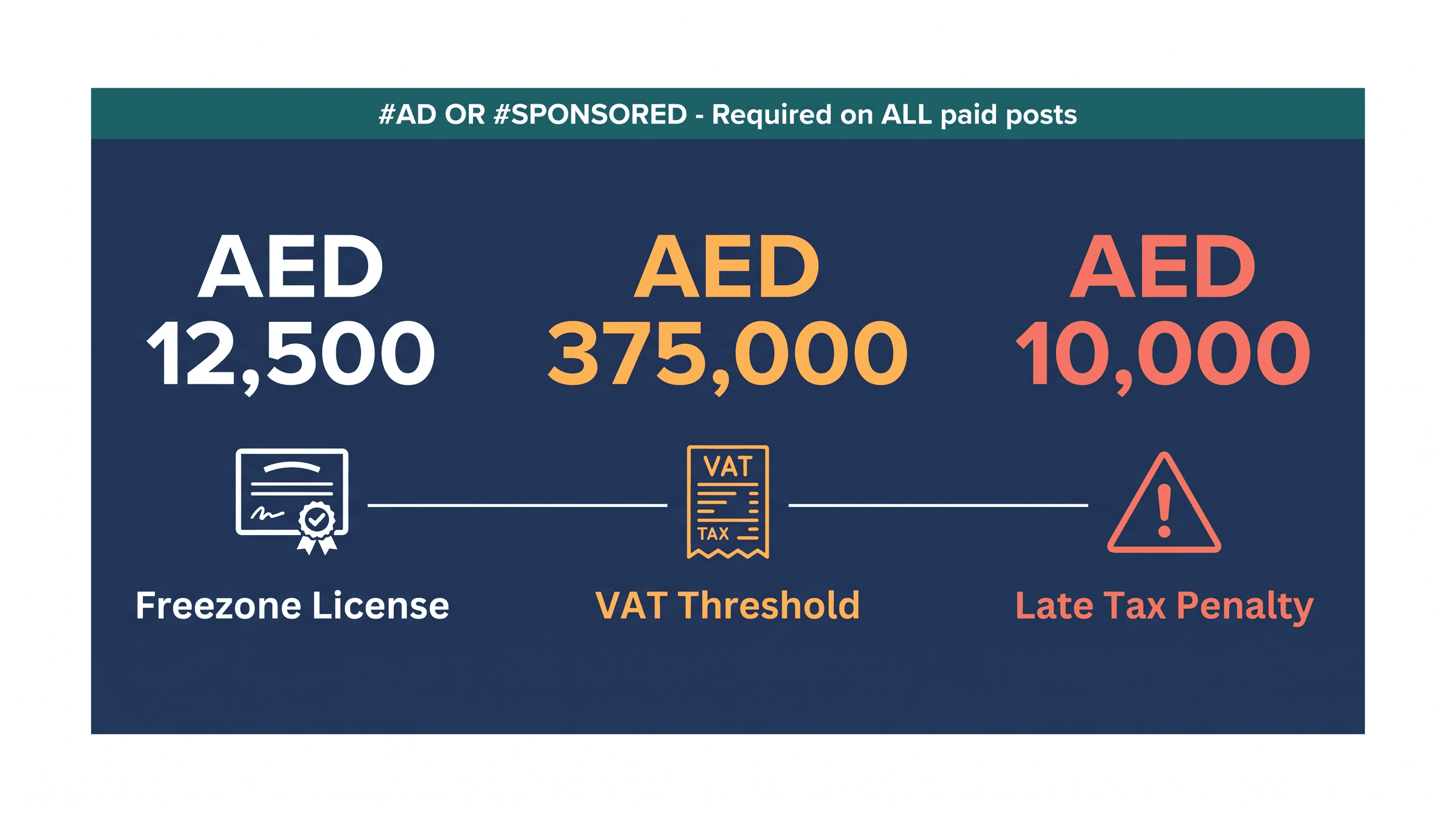 Infographic: Advertising Disclosure Rules for UAE Creators