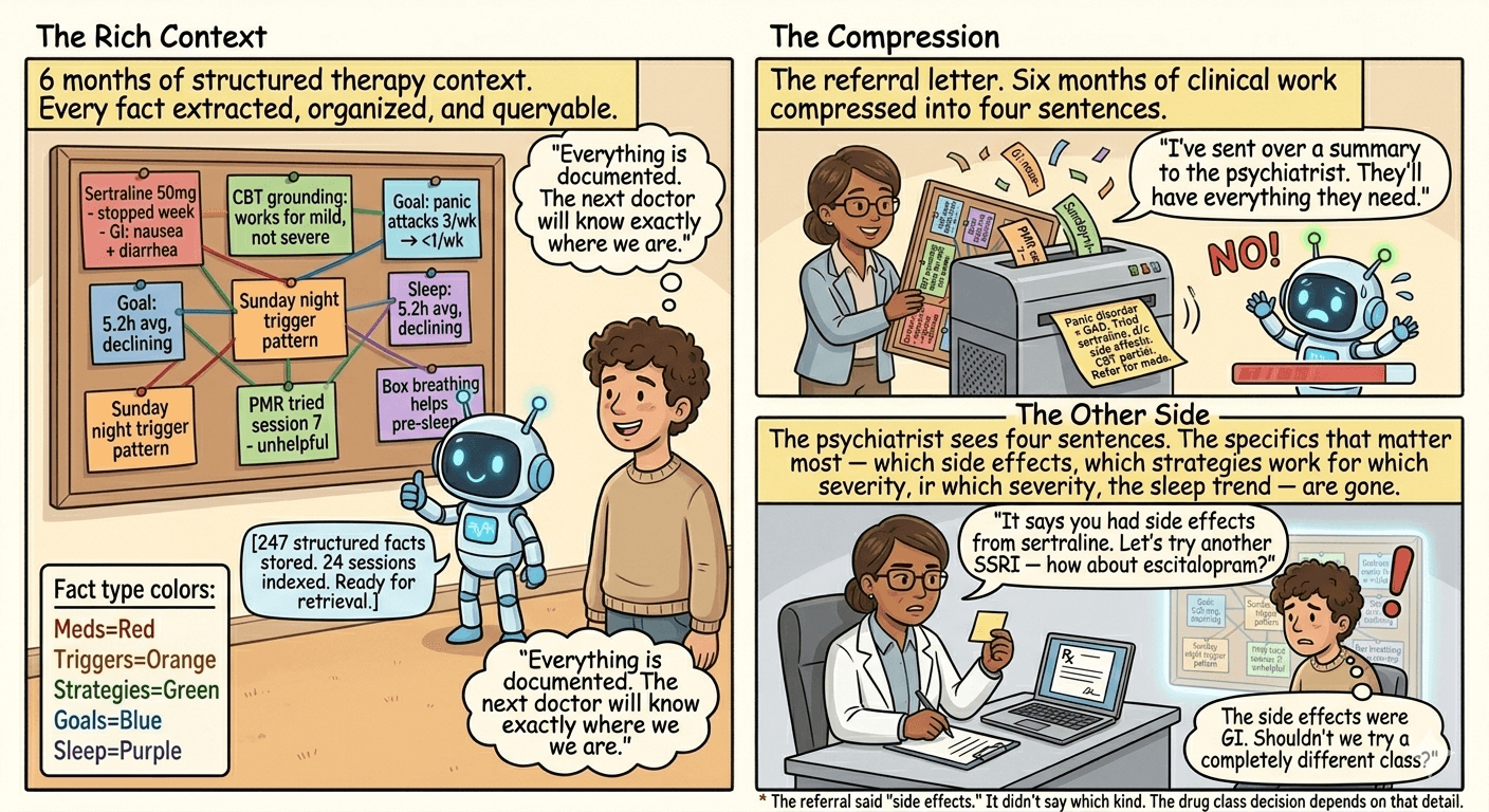 Lossy compression leads to loss of critical information