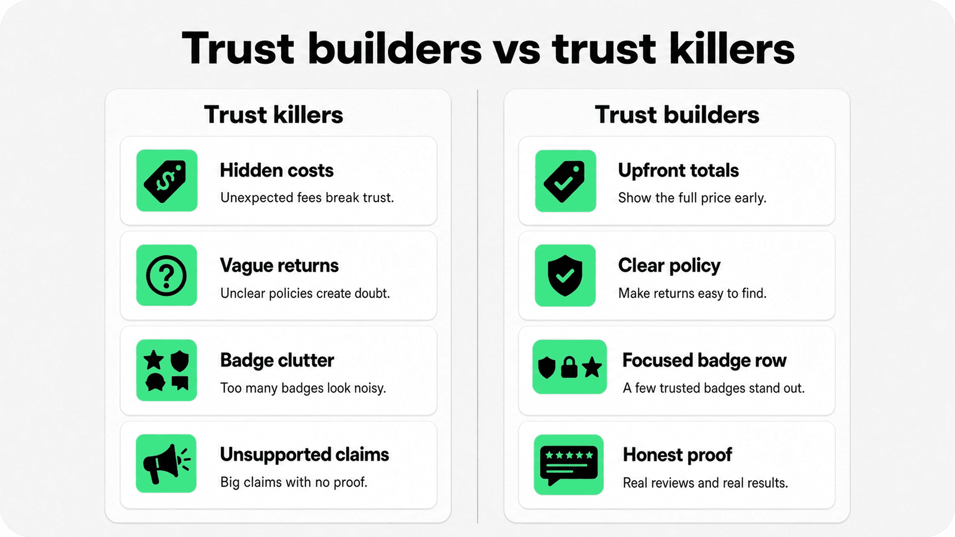 Trust killers versus trust builders in ecommerce, comparing hidden costs, vague returns, badge clutter, and unsupported claims with clear totals, policies, focused badges, and honest proof