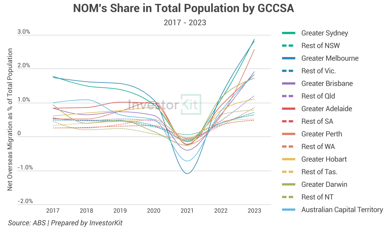 Image of 12. NOM in population