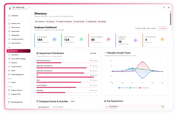 People management software dashboard