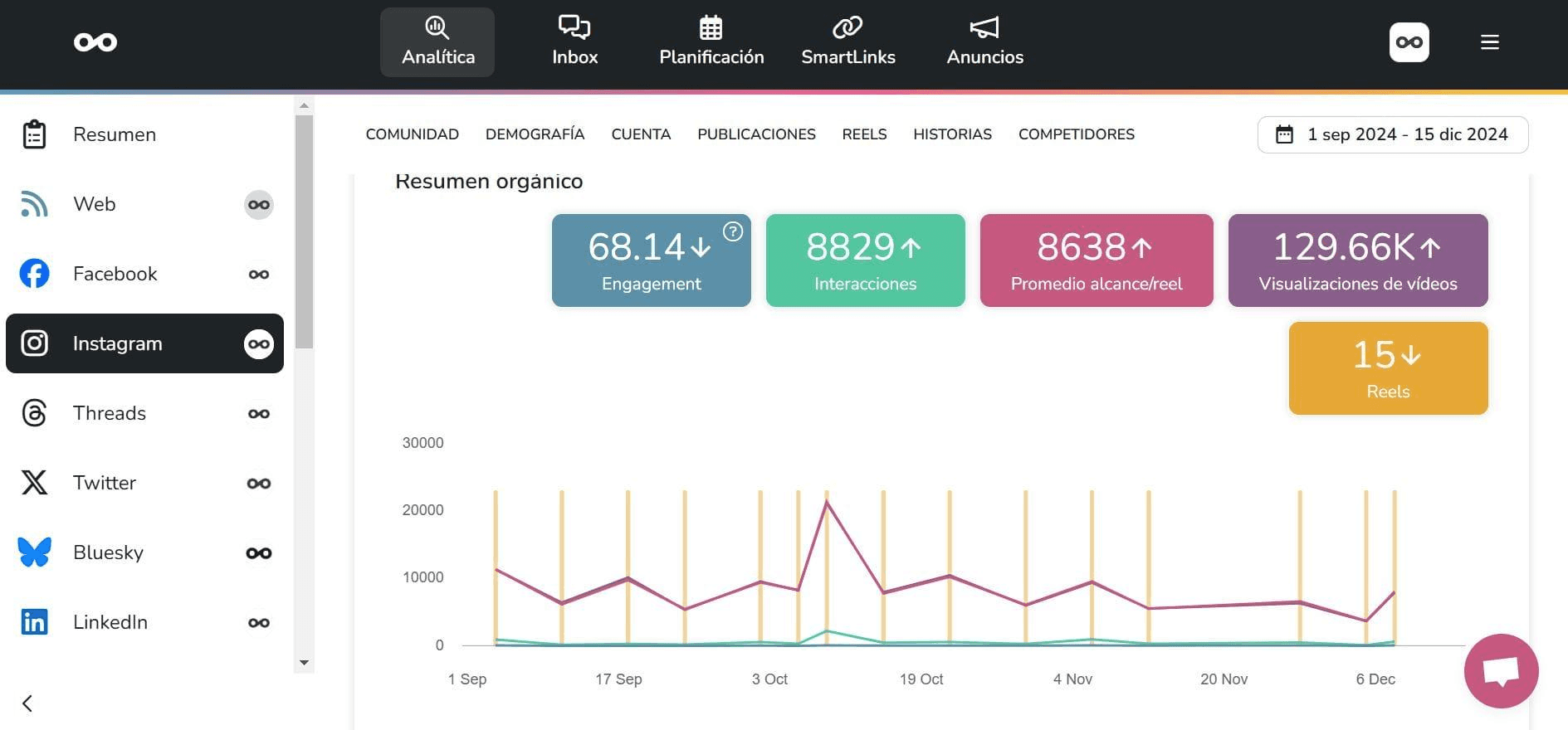 Metricool social media performance metrics dashboard 3