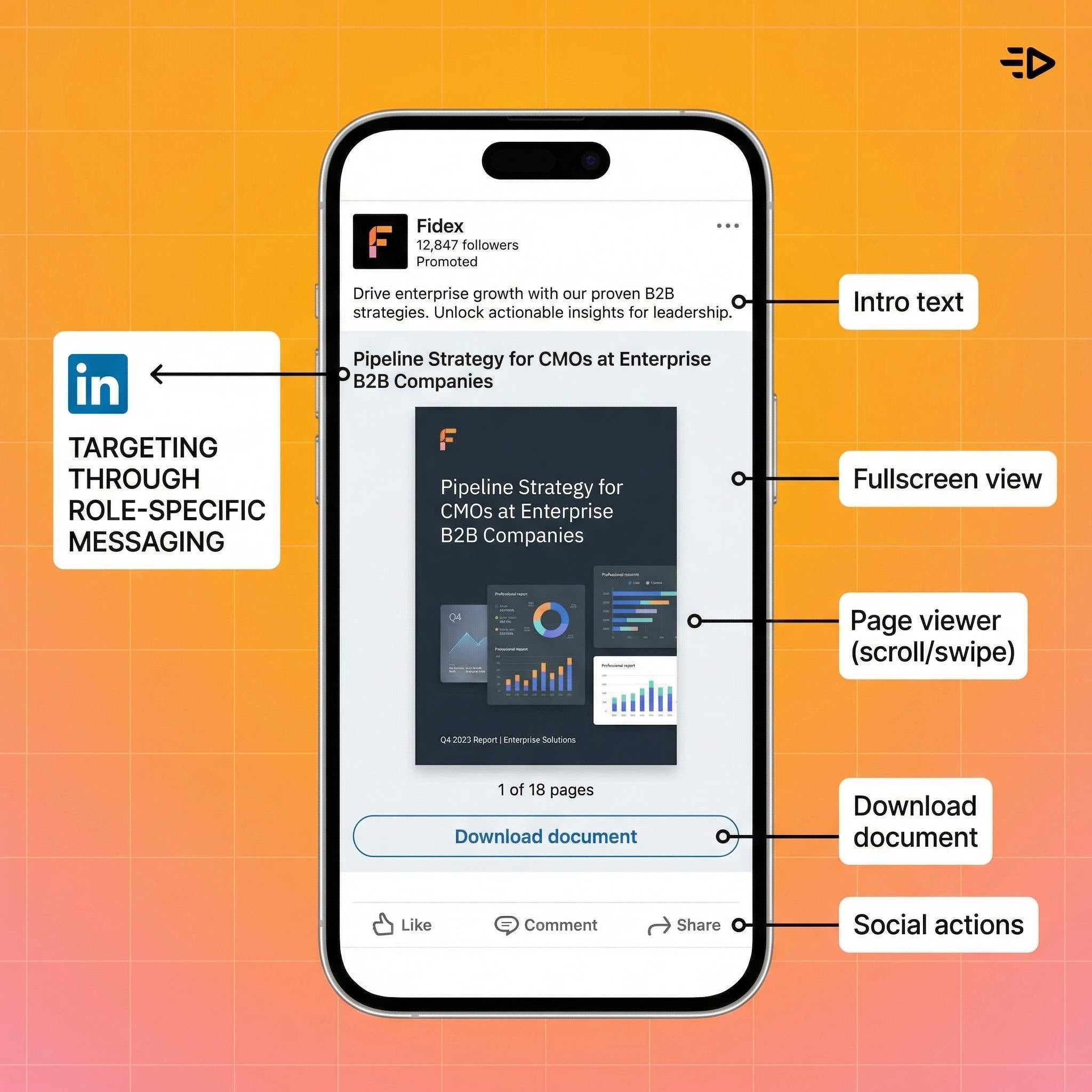 Linkeding targeting ads
