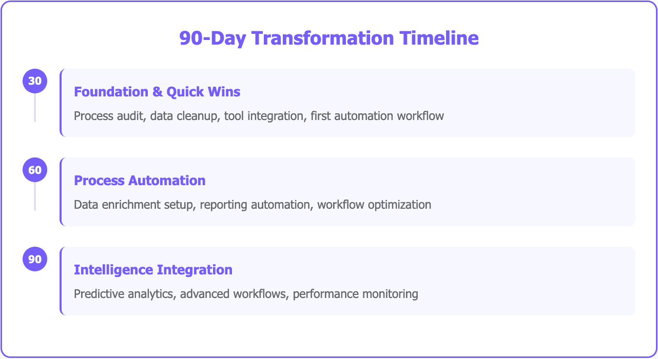 Sales operations: scaling without adding headcount