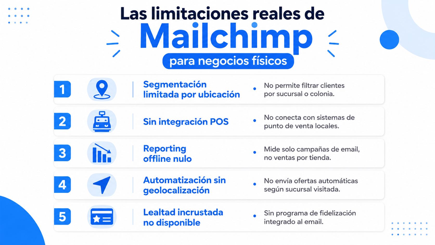 Infografía sobre las limitaciones de Mailchimp para negocios físicos, mostrando cinco desventajas clave en marketing digital.